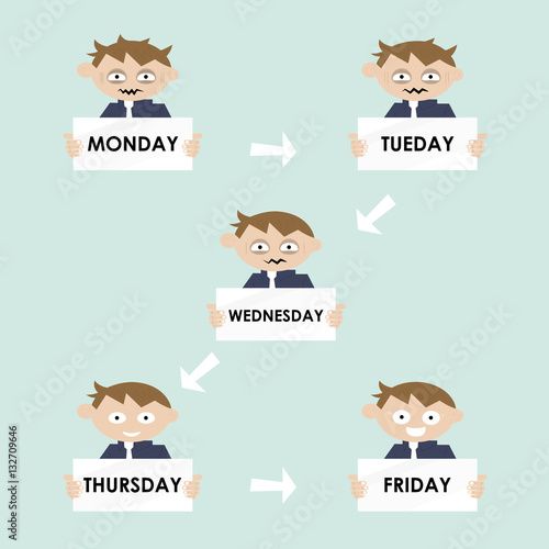 Funny Cartoon Character.Avatar userpics of Emotions.Variety of e