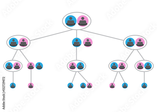Family and Genealogy