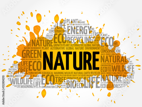 Nature word cloud, conceptual green ecology background