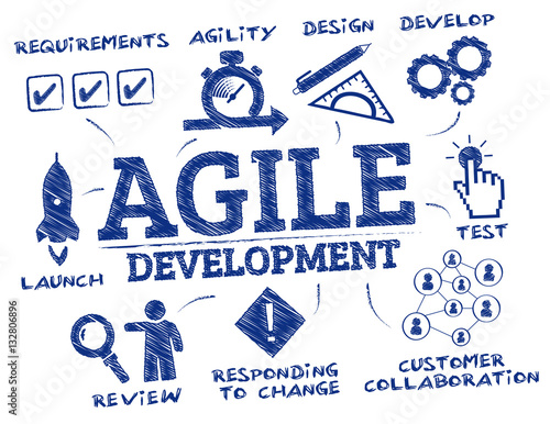 agile development concept doodle photo