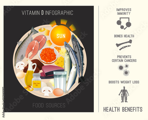 Vitamin D in Food