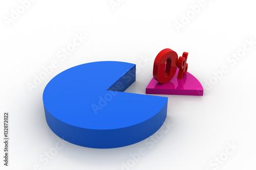 Pie chart with percentage sign