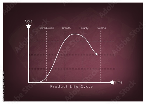 Marketing Concept of Product Life Cycle on Chalkboard