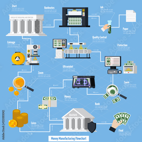 Money Manufacturing Flowchart 