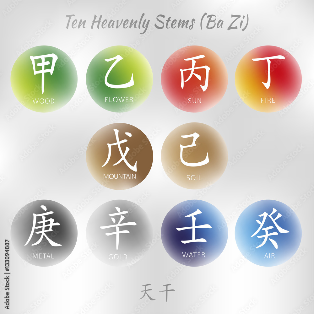 Set of symbols from chinese hieroglyphs. Translation of 10 zodiac heavenly stems, feng shui signs hieroglyph. Set of symbols from chinese hieroglyphs. Translation of 10 zodiac heavenly stems, feng shui signs hieroglyph.