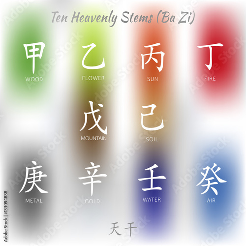 Set of symbols from chinese hieroglyphs. Translation of 10 zodiac heavenly stems, feng shui signs hieroglyph. 