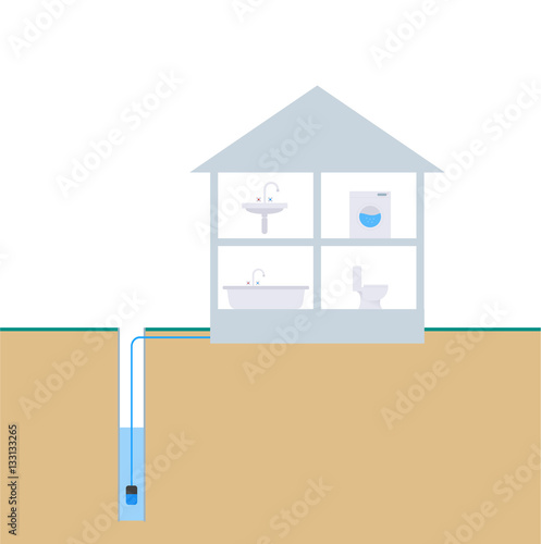 Scheme of water supply from a well with a caisson. Underground