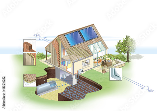 maison écologique 