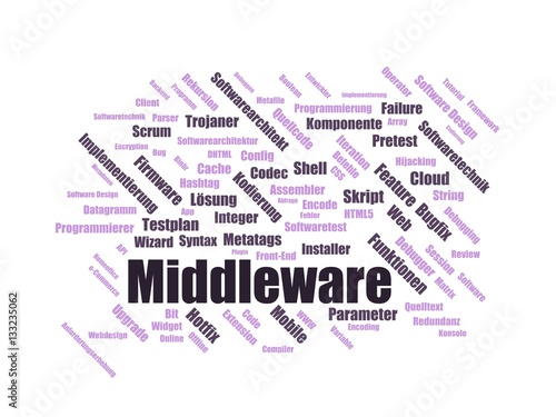 middleware - Wortwolke ( word cloud, wordcloud ) mit Begriffen aus dem Bereich Personalbeschaffung. photo