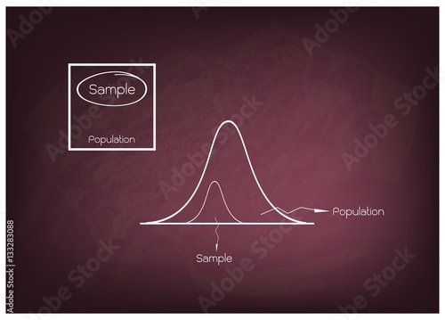 Normal Distribution Curve with Research Process Sampling