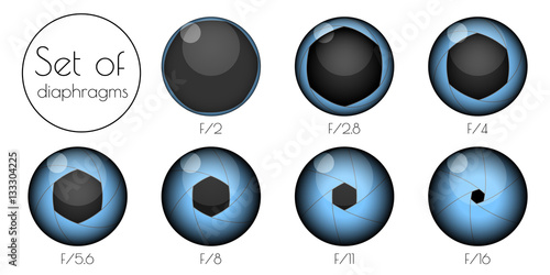 Set the 3d lens aperture on a white background