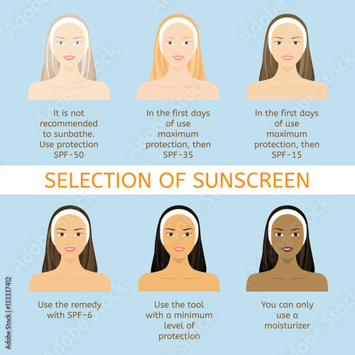Sun protection for different nationalities. Women face with different color of skin, eyes and hair.