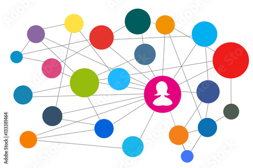 Netzwerk - Social Media - zum Selber füllen, blanko, leer, mit Frau im Mittelpunkt