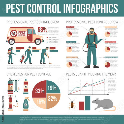 Pest Control Infographics
