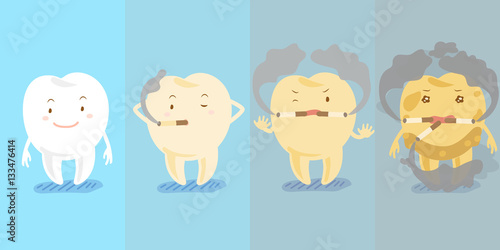 tooth smoking before and after