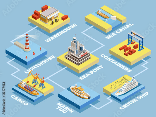 Seaport Isometric Elements Collection