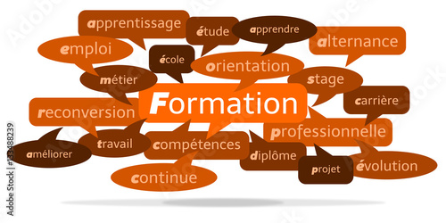 Nuage de Mots Formation v3