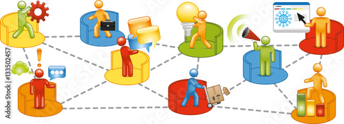 Business linked activities