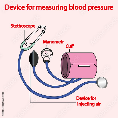 blood pressure meter. Device for measuring blood pressure scheme info graphic.