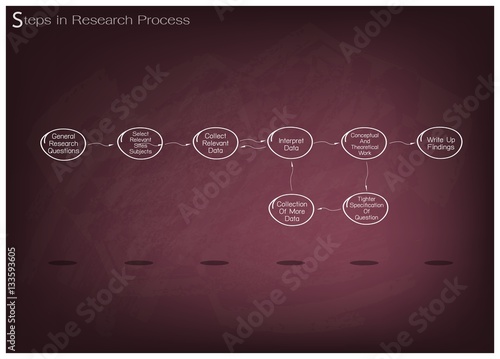 Set of Eight Step in Research Process.
