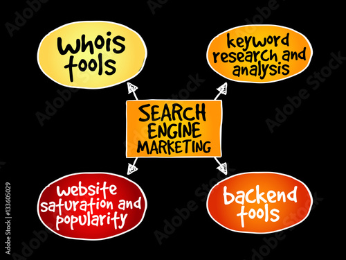 Search engine marketing mind map business concept