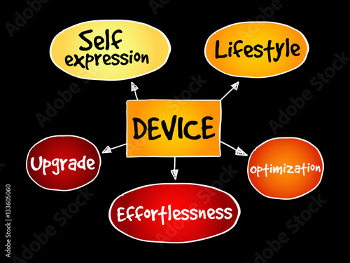 User experience criteria for mobile Device mind map concept