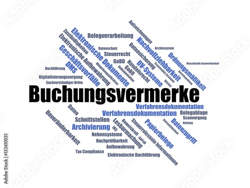 verfahrensdokumentation - Wortwolke ( word cloud, wordcloud ) mit Begriffen aus dem Bereich GoBD Verfahrensdokumentation.