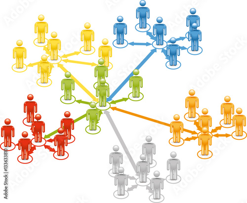 Social Network Groups