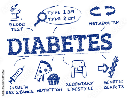 diabetes concept doodle