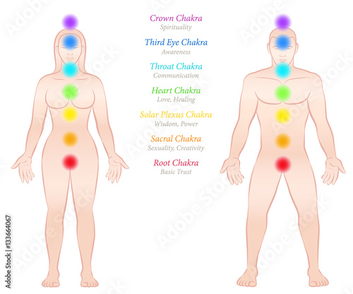 Chakras of a meditating couple - plus names and meanings.