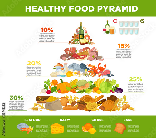 Infographic food pyramid healthy eating.