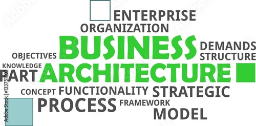 word cloud - business architecture