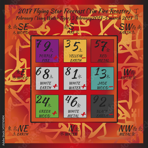 Flying star forecast 2017. Chinese hieroglyphs numbers. Translation of characters-numbers. Lo shu square. 2017 chinese feng shui calendar. 12 months. Fire Rooster Year. photo