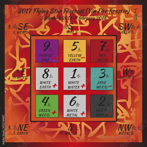 Flying star forecast 2017. Chinese hieroglyphs numbers. Translation of characters-numbers. Lo shu square. 2017 chinese feng shui calendar. 12 months. Fire Rooster Year.