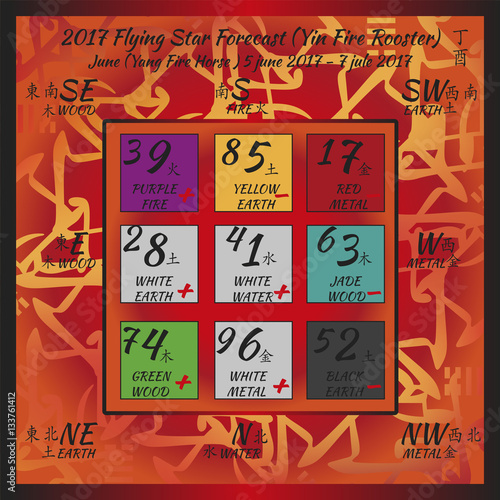 Flying star forecast 2017. Chinese hieroglyphs numbers. Translation of characters-numbers. Lo shu square. 2017 chinese feng shui calendar. 12 months. Fire Rooster Year.