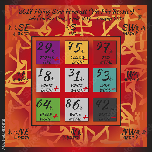 Flying star forecast 2017. Chinese hieroglyphs numbers. Translation of characters-numbers. Lo shu square. 2017 chinese feng shui calendar. 12 months. Fire Rooster Year.