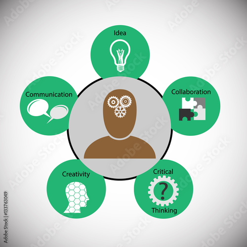 Power of brain concept, Different activities of human brain like idea generation, collaboration, communication, creative and critical thinking