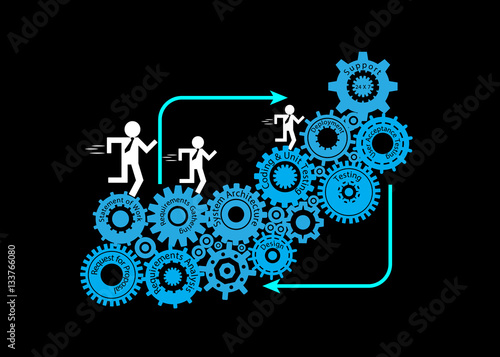 Concept of Software Development Life Cycle, The developer, business analyst, testers and support engineer running on the Cogwheel, each Cogwheel represents a phase in the Development life cycle.
