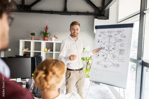 Vászonkép business team with scheme on flipboard at office