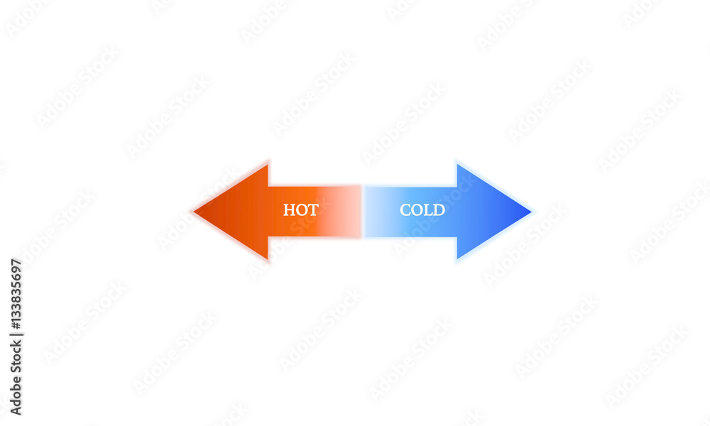 Indication of cold or hot Indication of cold or hot