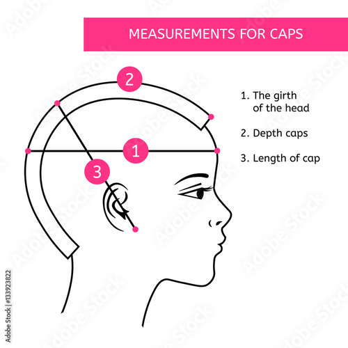 Measurements of the head for the manufacture of hats and caps. Female head. Infographics
