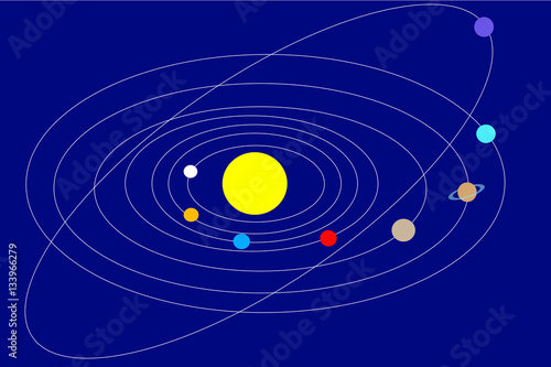 Solar system: orbits of planets around the sun