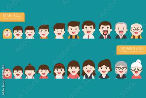 Aging concept of female and male characters, the cycle of life from childhood to old age