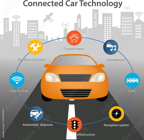 Connected Car Technology/ Intelligent controlled car connected to a world of apps. Car to car information sharing, car to infrastructure, wireless communications with cloud, computers or smartphones.