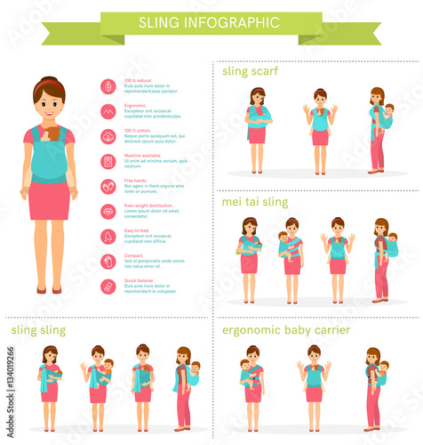Sling inforaphic
