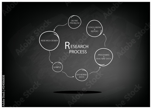 Six Step of Research Process on Chalkboard