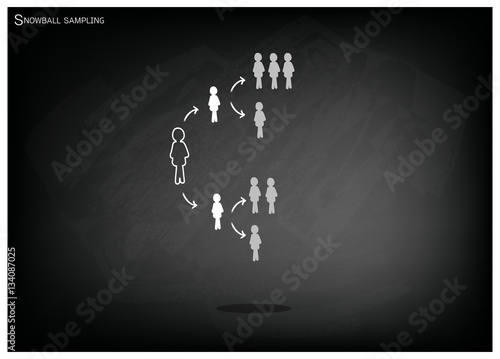 Snowball Sampling, The Sampling Methods in Qualitative Research