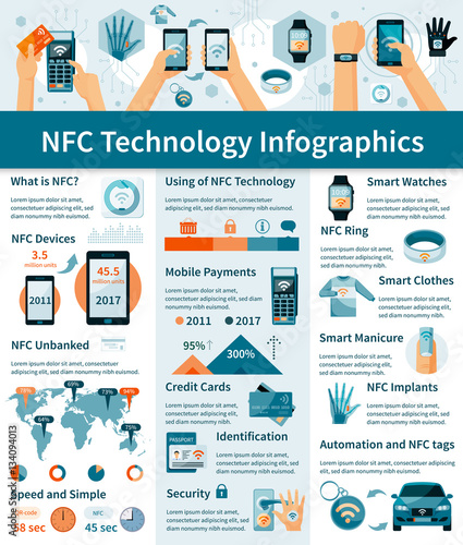 NFC Technology Infographics