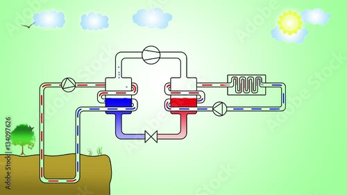 Animation of heat pump ground water principle