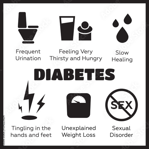 Diabetes symptoms vector icons set